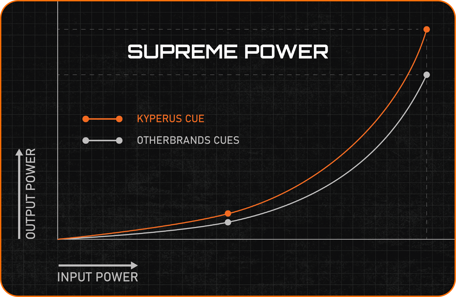 Additional comparison
